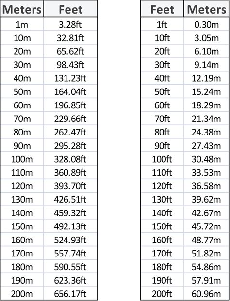 1m55 in feet|1.55 m to ft converter. Convert 1.55 meters to feet